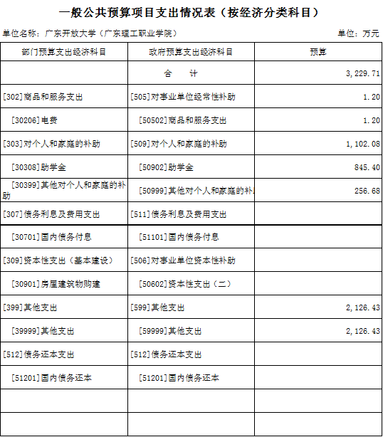 http://www.gdrtvu.edu.cn/__local/C/0F/23/FB404CB317C51FB0FC9DE9AFB03_9DD19326_3664.png