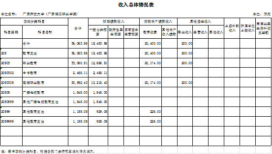 http://www.gdrtvu.edu.cn/__local/F/7C/2E/8FF702488C7490666B0876CF441_12FD0F31_45FD.png